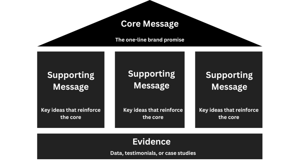 message house for pr